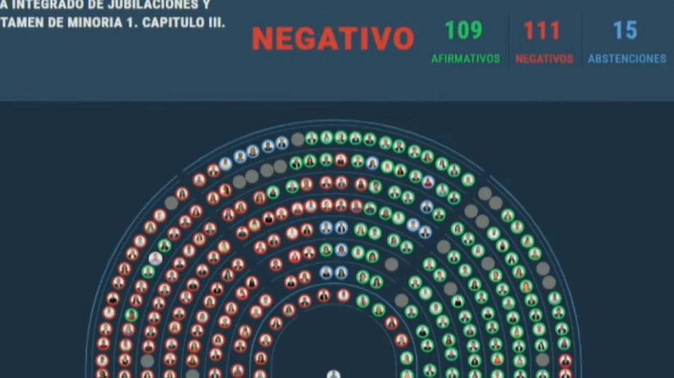 Congreso Negativo